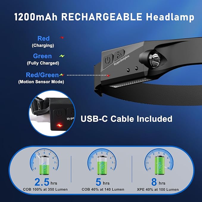 Headlamp Rechargeable, LED Waterproof Headlight for Adults, 230° Headband Light Forehead, USB Head lamp Band, 350 Lumen Super Bright, 5 Modes, Comfortable for Running,Fishing,Hiking