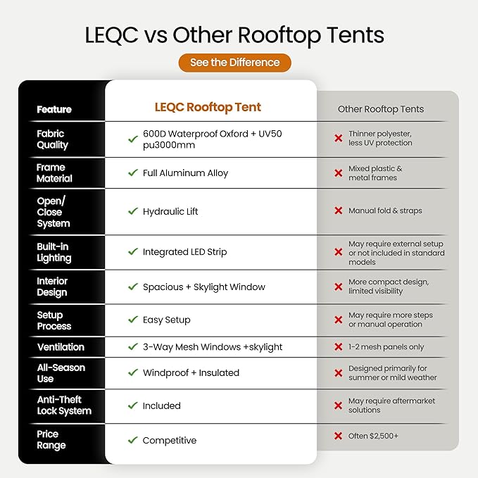 Rooftop Tent Hard Shell – Waterproof Car Tents with Modular Annex Room, Skylight & Rear Awning, Easy Up Roof with Ladder, 2–3 Person Tents for Overlanding & Car Camping
