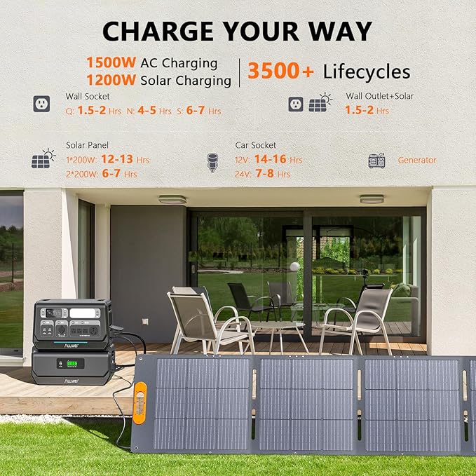 ALLWEI 2400W Portable Power Station and B200 PRO Expansion Battery, 4096Wh LiFePO4 Battery 4 AC Outlets Up to 2400W for Home, Outdoor Camping, RV, With 1500W AC Charging &1200W Solar Charging