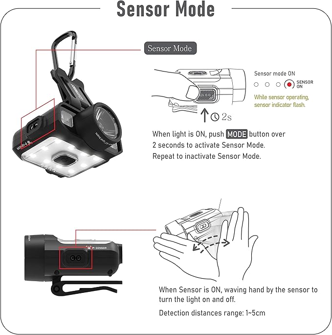 Claymore Capon 120D (Red) - Rechargeable Cap Light with Motion Sensor, Multi-Purpose Clip-On, Focus Mode for Enhanced Light Distance. 3 Lighting Modes, 380 Lumens, Dust and Waterproof.