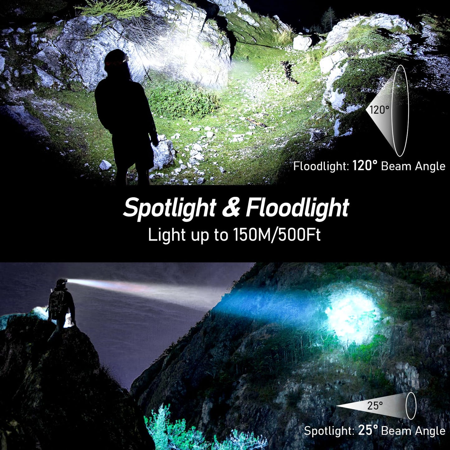 Blukar LED Headlamp Rechargeable, 2000L Super Bright Headlight Flashlight