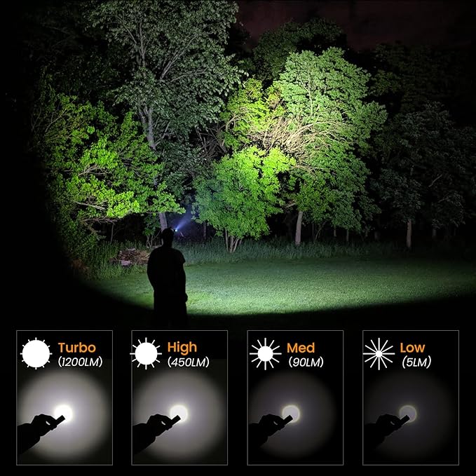 sofirn SP40 Rechargeable Headlamp 1200 Lumen, Powerful 5500K LED Flashlight, Right Angle Headlight for Repairing Running Camping Hiking