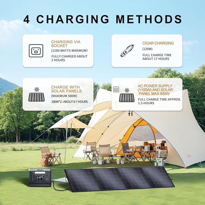 SolarPlay Portable Power Station 2400W, 2106Wh Solar Generator with 200W Solar Panel 1.5Hrs Fast Charging LiFePO4 Battery 4 AC Outlets(Peak 4800W) Emergency Power Station for Outdoor Battery Backup
