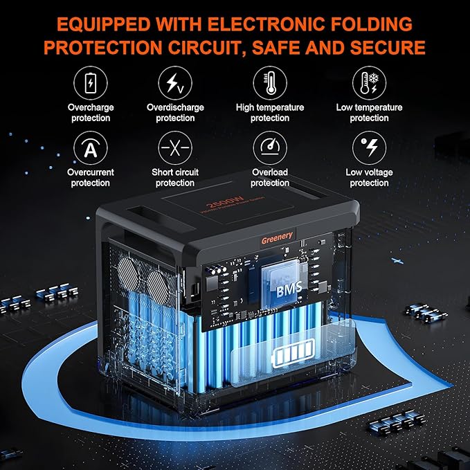 Greenery 2500W Portable Power Station, 2304Wh Large Capacity Power Station with 400W Solar Panel, Solar Generator for Home Backup, Camping, Outdoor Battery Backup