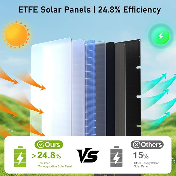 Portable Solar Panel 100W, Monocrystalline 24.8% High Efficiency Foldable Solar Panel, Solar Charger Kit IP65 Waterproof for Camping RV Backpacking Outdoor Use