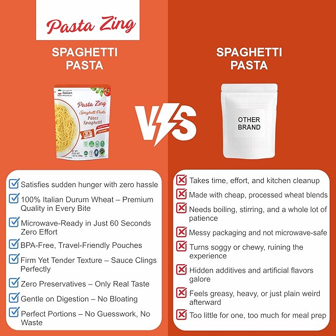 Pasta Zing Spaghetti Pasta Made with Italian Durum Wheat | Ready to Eat Meals in 60 seconds | Fully Cooked, Microwave Meals, Ready Pasta for Dinner, Easy Dinner Sides | Pack of 7, 7.05 Ounce