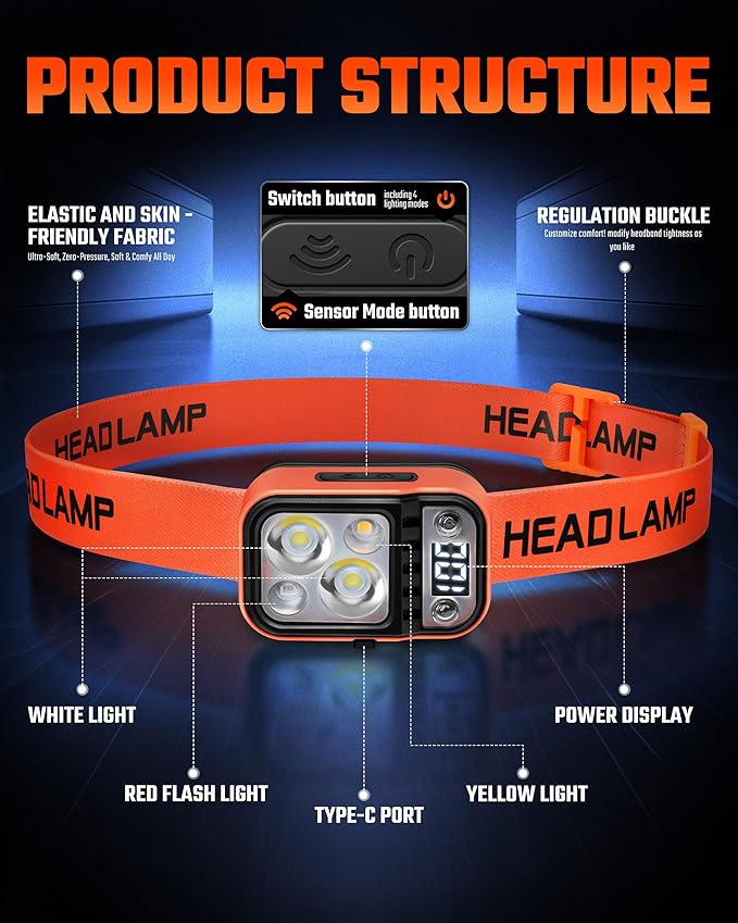 DARKBEAM LED Headlamp High Lumens USB Rechargeable Dual Light Headlight for Hardhat with Motion Sensor, Digital Power Display, Up/Down Adjustable, Waterproof Head Lamps for Camping, Repairs, 2 Pack