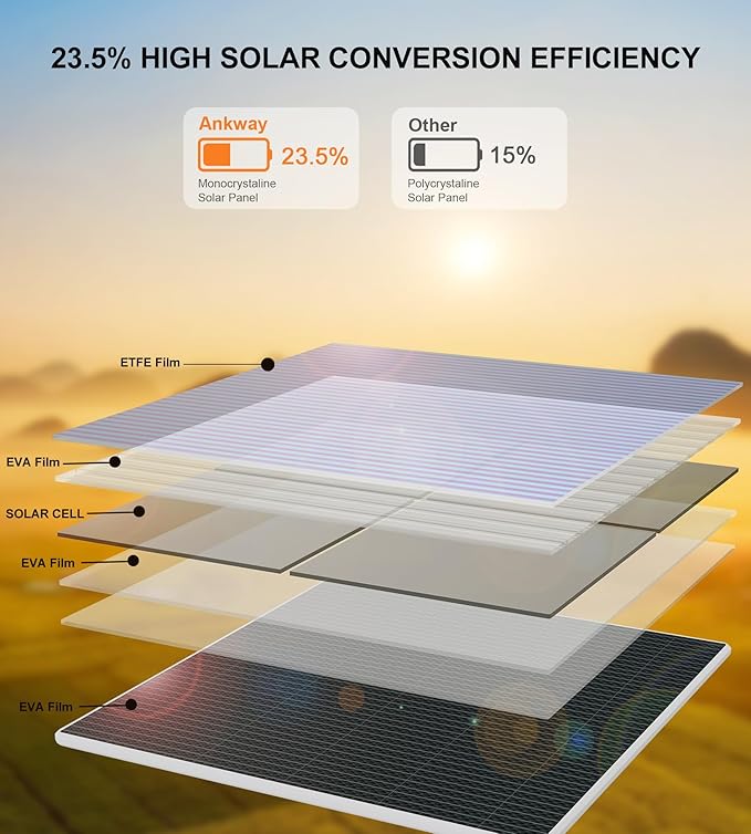 Ankway Solar Panel for Security Camera 7W Solar Panels for Cameras with 9.8ft Charging Cable, 5V Type C Port, IP65 Waterproof Camera Solar Panel Charger with 360° Adjustable Mounting (1 Pack)
