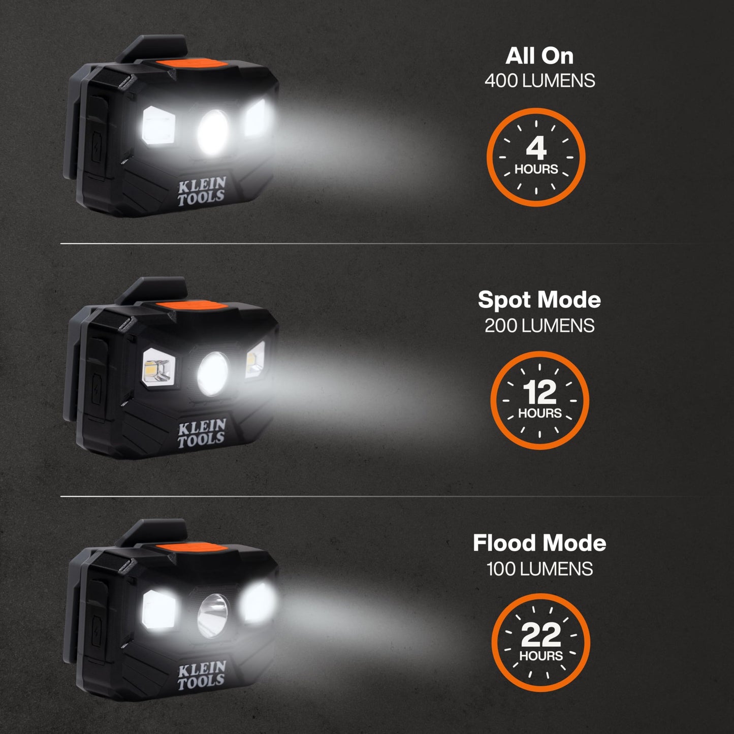 Klein Tools 56048 Rechargeable LED Headlamp, Adjustable Fabric Strap, 400 lms, All-Day Runtime, for