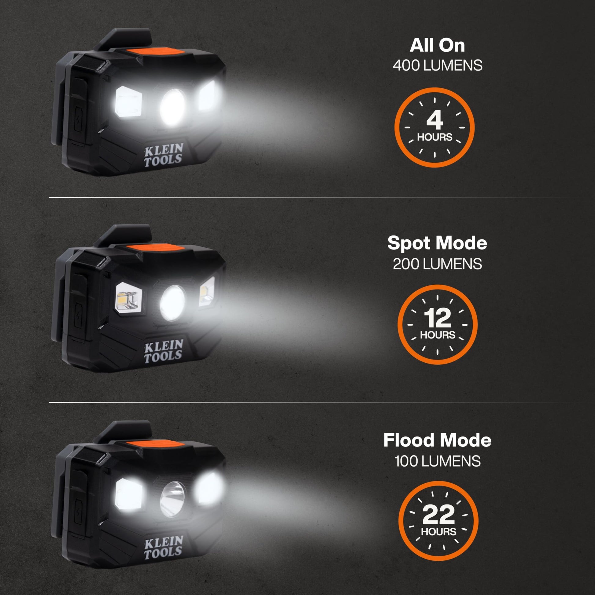 Klein Tools 56048 Rechargeable LED Headlamp, Adjustable Fabric Strap, 400 lms, All-Day Runtime, for
