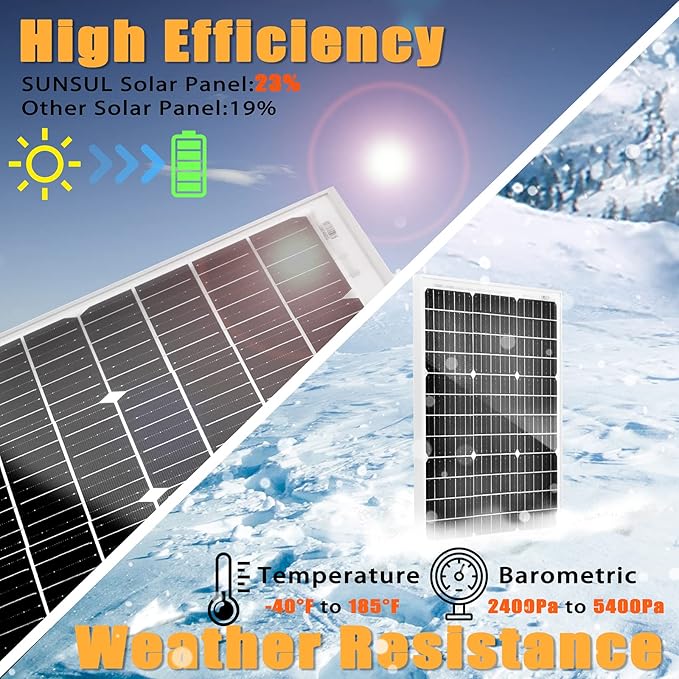 50 Watt 12 Volt Monocrystalline Solar Panel, Outdoor Waterproof Mono Solar Panels for 12V Battery, RV Roof, Boat Charging, Caravan, Car, Homes, and Any Other Off-Grid Applications
