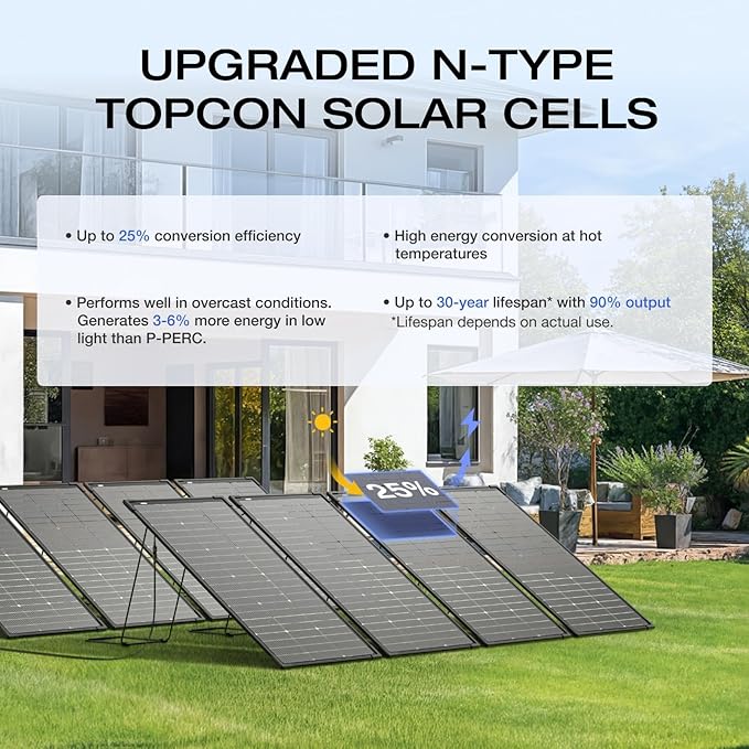 EF ECOFLOW 2PCS 125W Solar Panels, 250W Bifacial Rigid Modular Solar Panel Up to 25% Efficiency with IP68 Waterproof Rate, Adjustable Support and Solar Angle Guide for Camping, RVs & Home