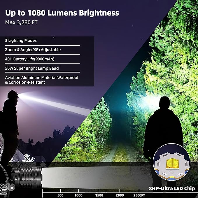 Zmoon High Lumen Rechargeable LED Headlamp 40H Long Battery Life, Super Bright Sensor Head Lamp with 3 Lighting Modes, Zoomable, Power Display, IP67 Waterproof for Camping Hunting Hiking 2PCS