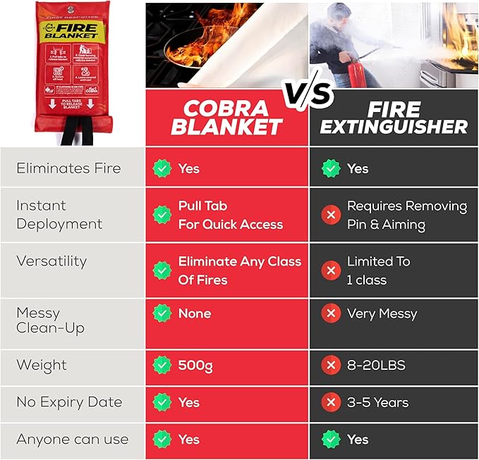 Mart Cobra Emergency Fire Blanket for Home and Kitchen - 4 Pack - Fire Blankets Emergency for Home Safety 40??x 40??- Suppression Shield Retardant Extinguisher Fiberglass Welding Fireproof Cloth Towel