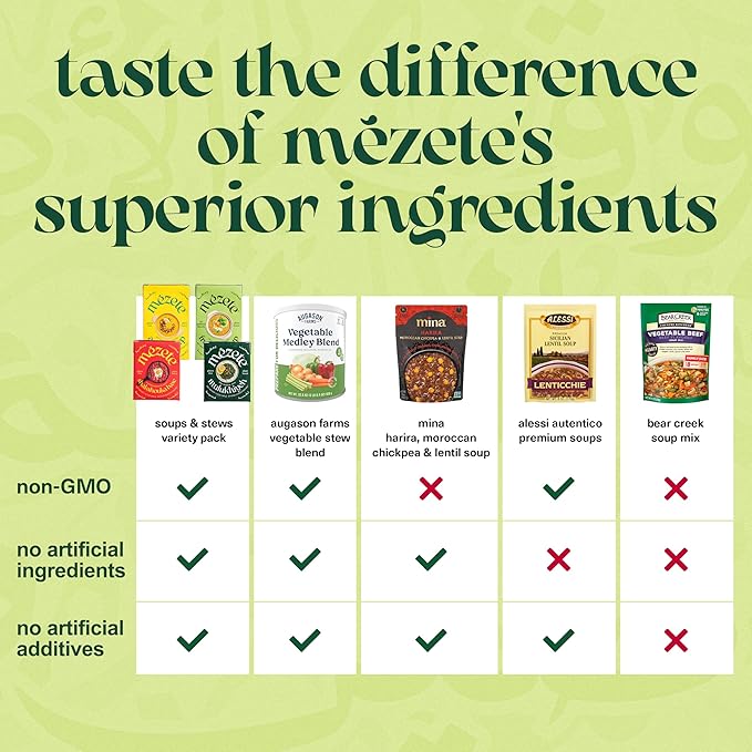 Mezete Soup & Stew Variety Pack | Heat & Serve | 100% Natural Ingredients | Authentic Middle Eastern Flavors | Free From Preservatives | Ready to Eat | Non-GMO | Plant Based | Pack of 4