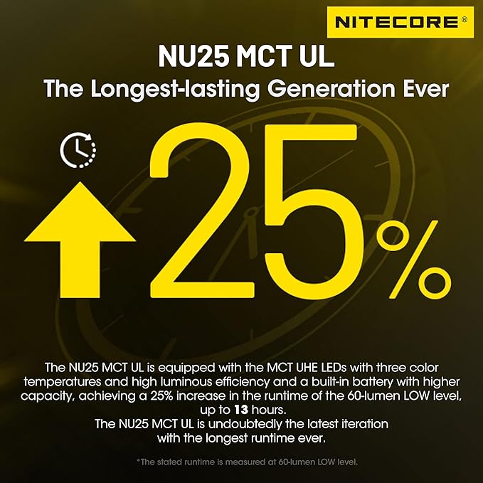 Nitecore NU25 MCT 400 Lumen Ultra Lightweight Multiple Color Temperatures Outdoor Headlamp USB-C Rechargeable Headlight Tag (Ultra Lightweight Headband)