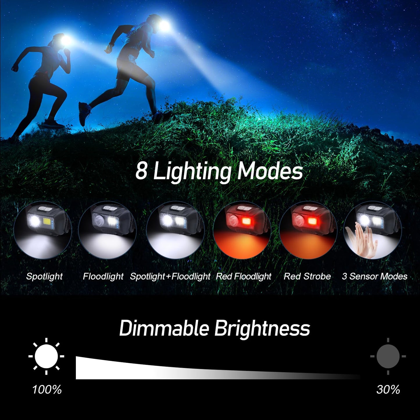 Blukar LED Headlamp Rechargeable, 2000L Super Bright Headlight Flashlight