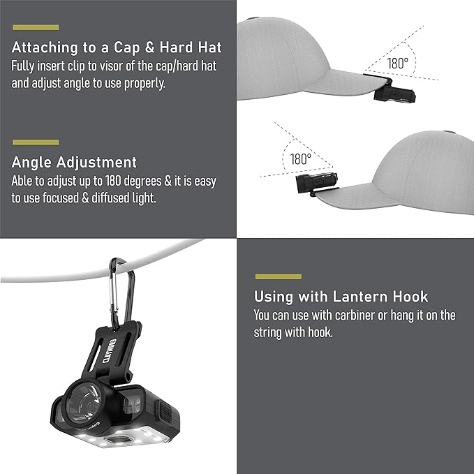 Claymore Capon 120D (Black) - Rechargeable Cap Light with Motion Sensor, Multi-Purpose Clip-On, Focus Mode for Enhanced Light Distance. 3 Lighting Modes, 380 Lumens, Dust and Waterproof.
