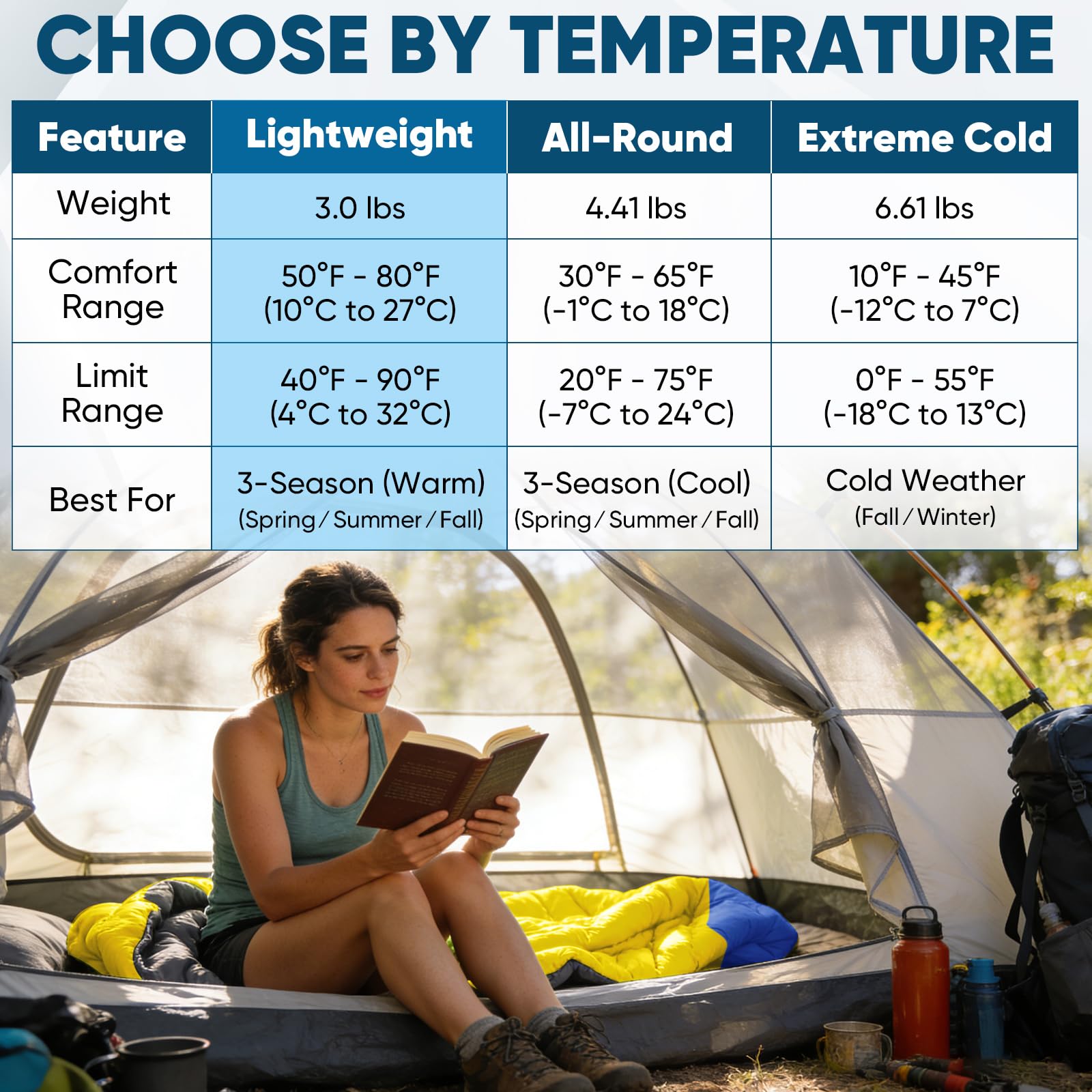 PTEROMY Sleeping Bags for Adults, Lightweight and Machine Washable, Water Resistant Backpacking