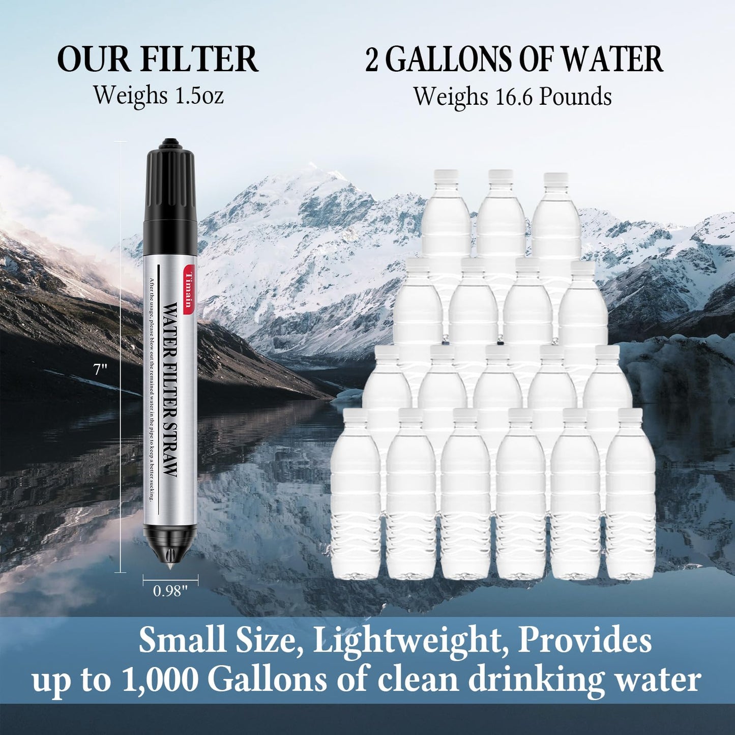 Timain 6 Pack Mini Water Filter Straws,Water Purifier Survival for Emergency Preparedness,Break