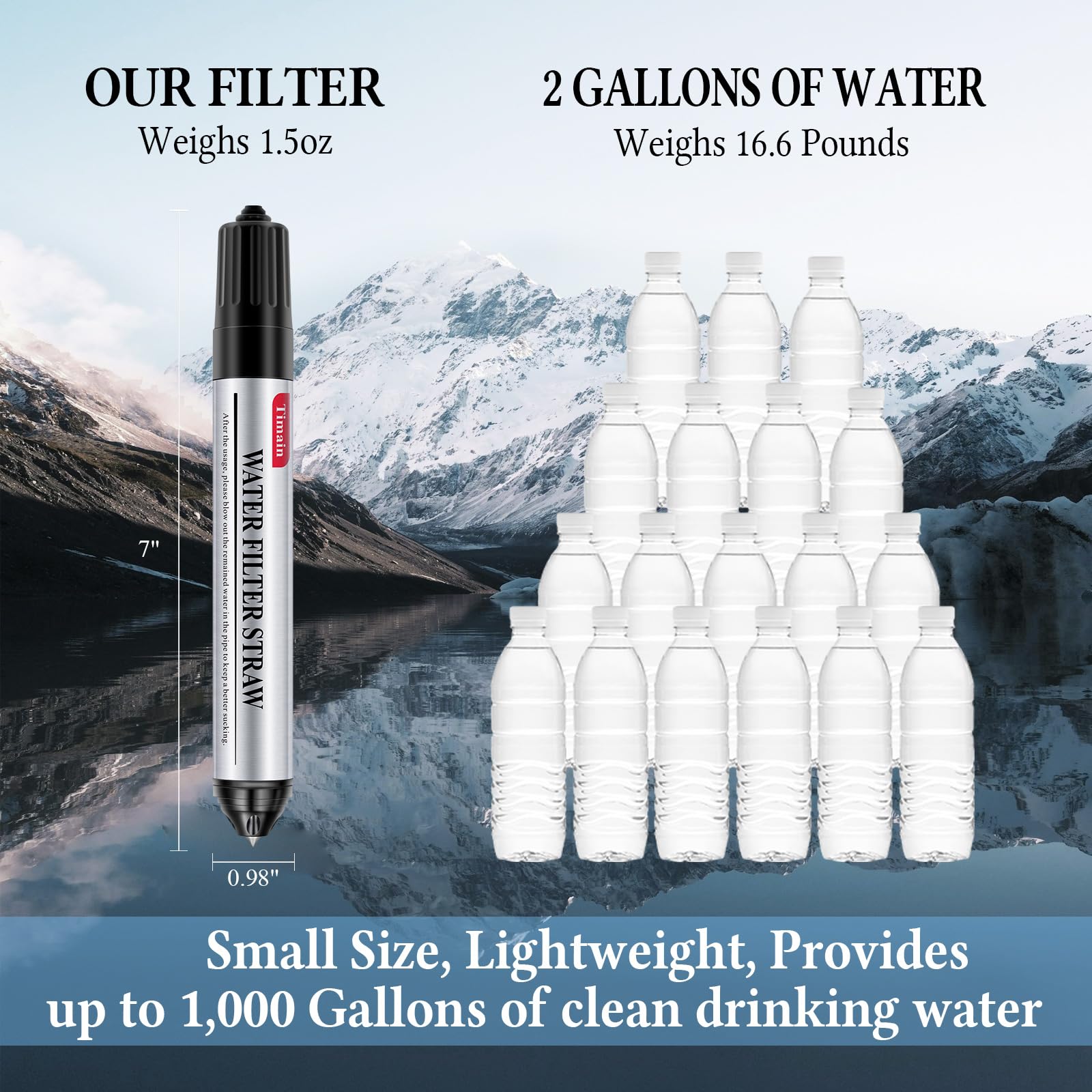 Timain 6 Pack Mini Water Filter Straws,Water Purifier Survival for Emergency Preparedness,Break