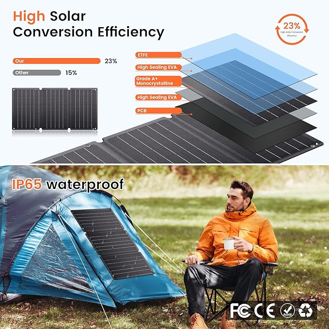 21W Portable Solar Panel - Foldable Solar Charger with Dual USB-A/USB-C for Phone Laptop Camping Hiking RV Outdoor Power Bank(Waterproof & High Efficiency)