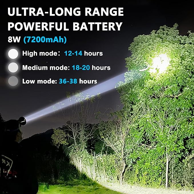 Rechargeable High Lumen LED Headlamp, Ultra-Long Range 7200mAh Powerful Battery Waterproof Suitable for Outdoor Hiking, Camping, Hunting and Prospecting (Motion Sensing)