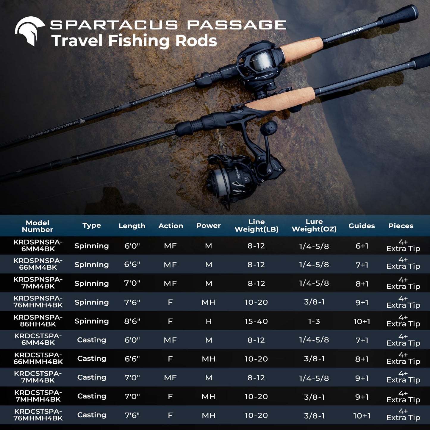 KastKing Spartacus Passage Travel Spinning Rods, Extra Twin-Tip, 7'6", MH