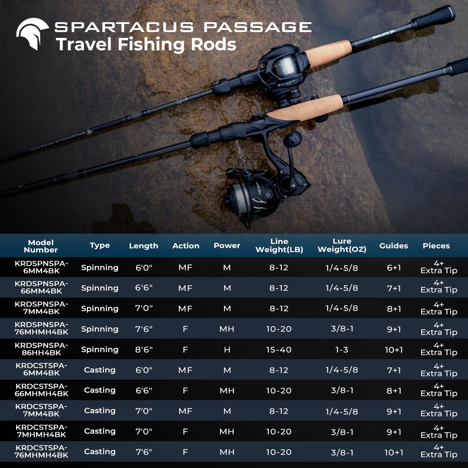 KastKing Spartacus Passage Travel Spinning Rods, Extra Twin-Tip, 7'6", MH