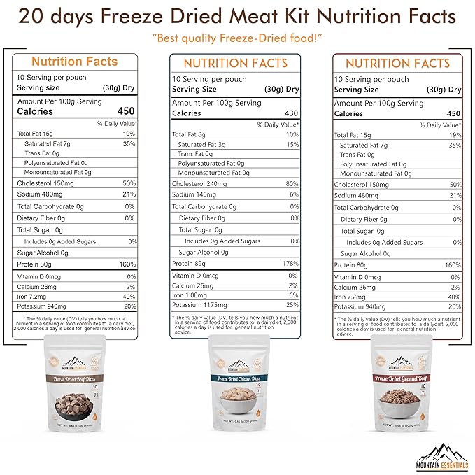 MOUNTAIN ESSENTIALS Freeze-Dried Meat Variety Kit ??3 Chicken Dices, 3 Beef Dices, 3 Ground Beef, 2 Shredded Pork & 1 Pork Sausage Crumble | 10 Servings per Pouch | Shelf-Stable Daily Meals, Camping & Emergency Food | Made in USA