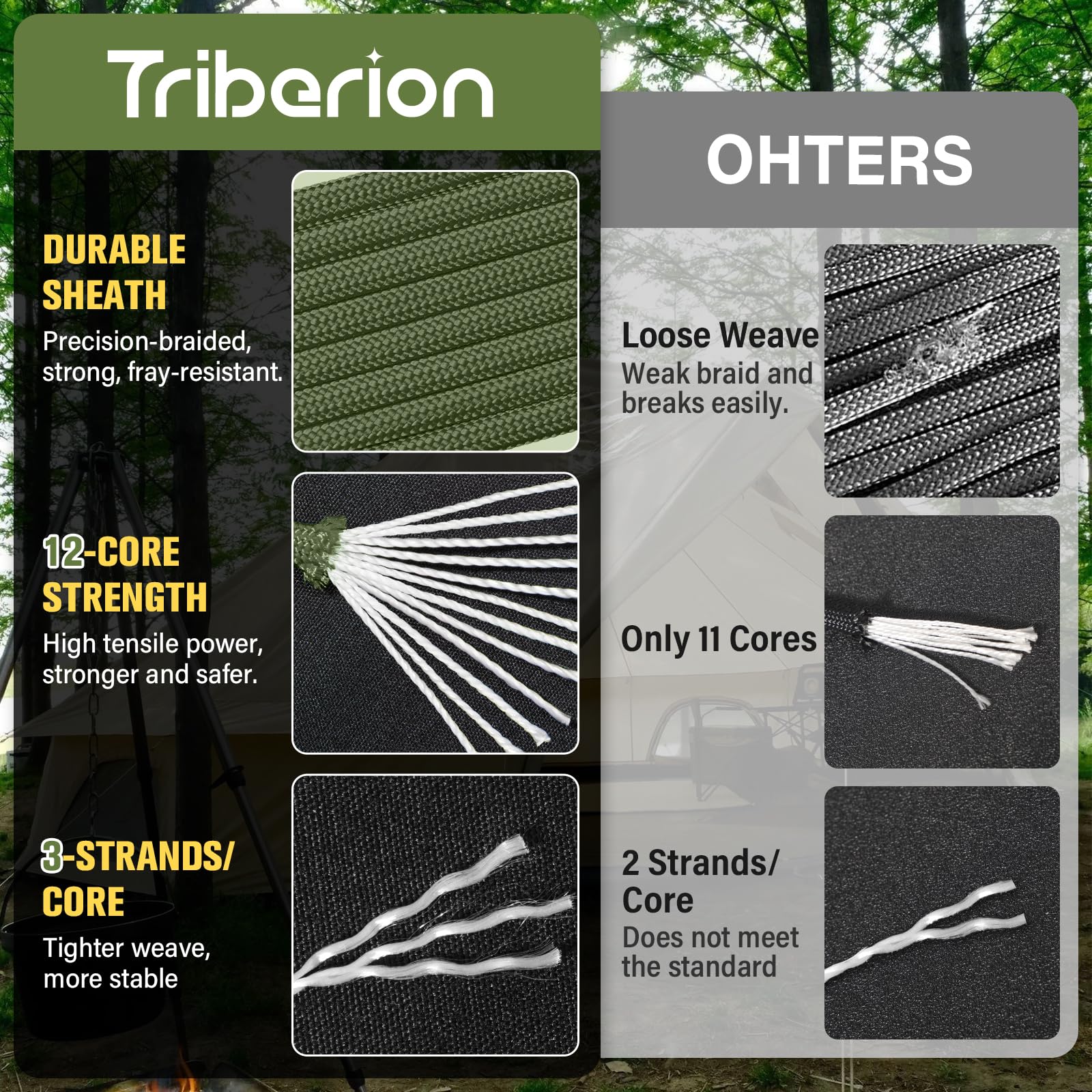 TRIBERION Paracord Rope 750 lb - 1000ft / 500ft / 200ft / 100ft 5/32" Parachute Cord 4MM 12-Strand