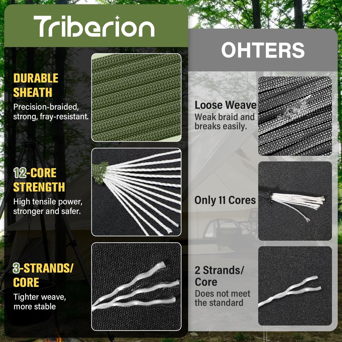 TRIBERION Paracord Rope 750 lb - 1000ft / 500ft / 200ft / 100ft 5/32" Parachute Cord 4MM 12-Strand