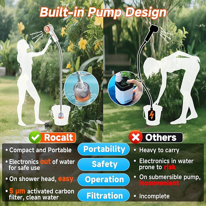 Rocalt Portable Camping Shower, Handheld Electric Shower with LED Light and USB-C, Integrated Design of Water Pump with Filtration, IPX6 Waterproof Outdoor Shower for Hiking, Pet Cleaning, Travel, Car