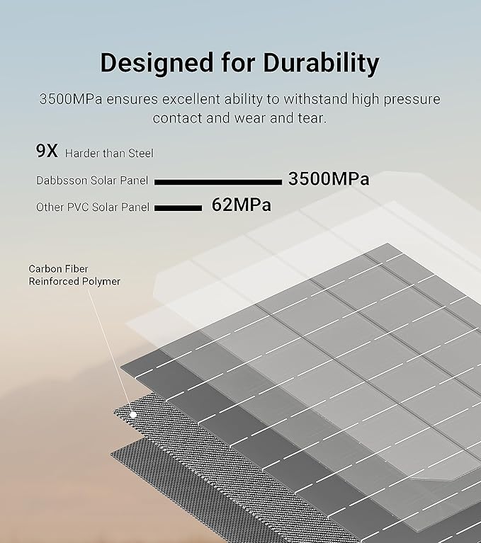 Dabbsson 2000W 1024Wh Power Station, Includes 1xDBS1000 Pro Portable Power Station and 1x420W Solar Panel,Supports 1200W Fast Solar Input for Outdoor Travel Camping and Home Backup