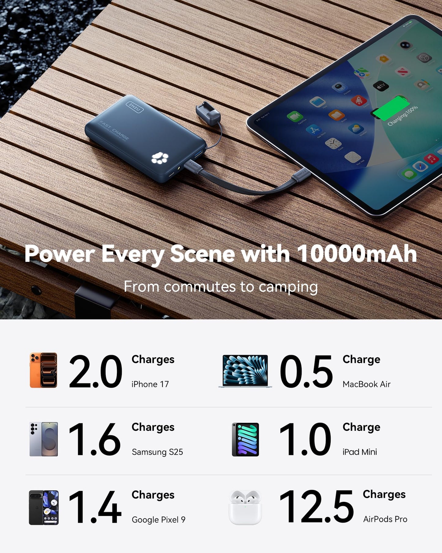 INIU 45W Fast Charging Portable Charger, Smaller 10000mAh Travel Power Bank