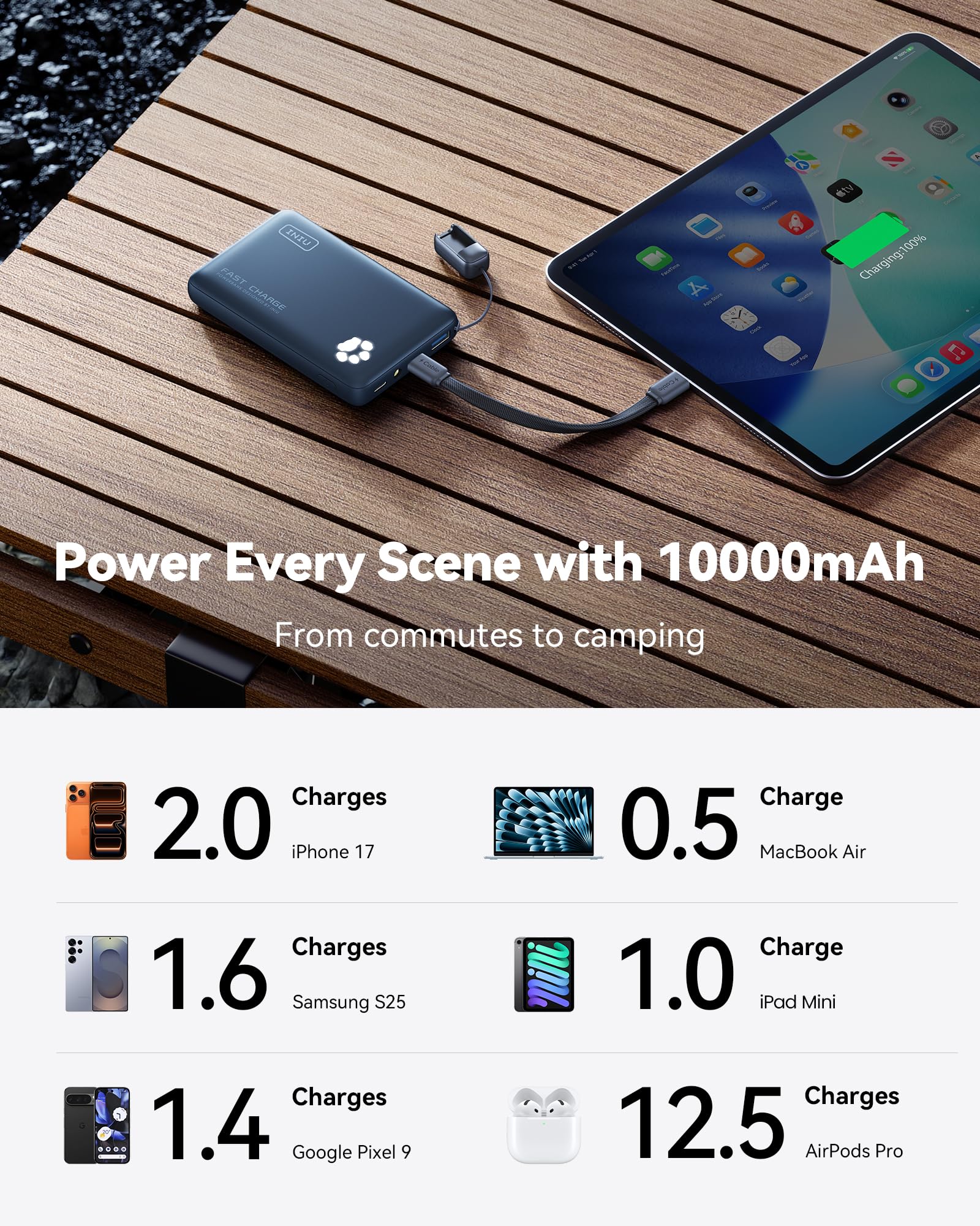 INIU 45W Fast Charging Portable Charger, Smaller 10000mAh Travel Power Bank