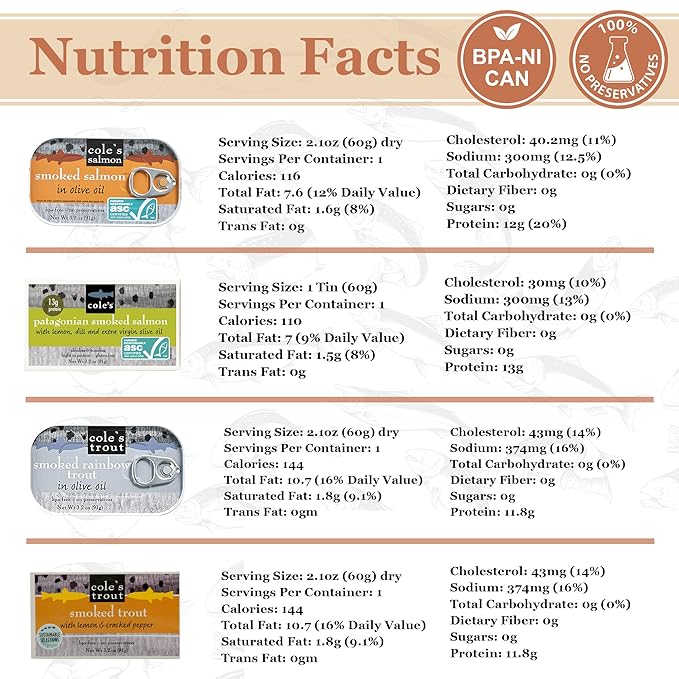 Cole's Patagonian Smoked Salmon & Rainbow Trout Sampler Pack, 3.2oz Cans | Hand-Packed in Extra Virgin Olive Oil & Spices | Canned Salmon & Trout 4 Pack