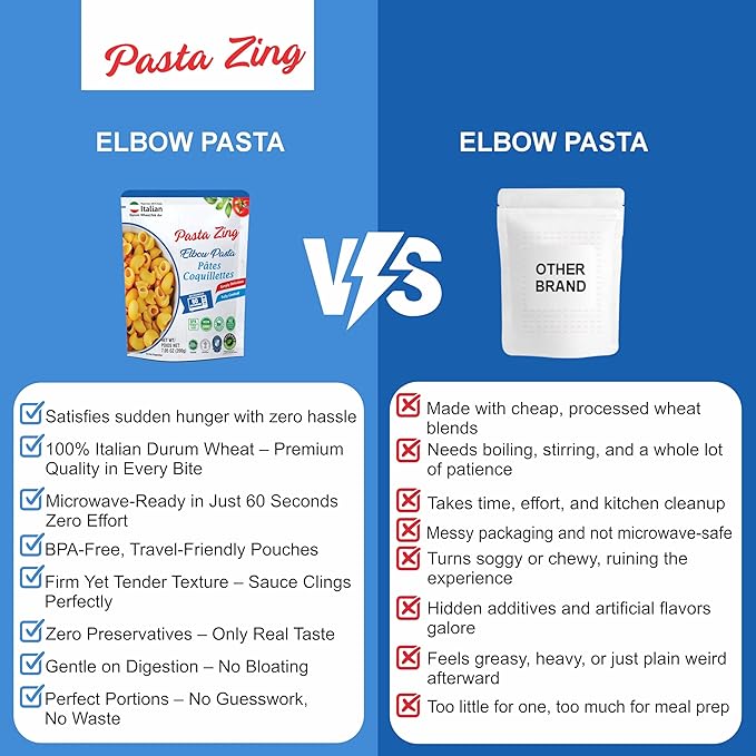 Pasta Zing Elbow Pasta – Fully Cooked, Microwave-Ready in 60 Seconds, Made with 100% Italian Durum Wheat, Non-GMO, Halal & Kosher Certified – 7.05 oz (Pack of 7)