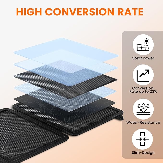 REDIGOO Portable 10W Solar Panel Charger, Mini Solar Panel with USB-C Outputs Compatible with Cell Phone Tablet, 2025 Latest Version Solar Charger for Cell Phone,Camping, Hiking, Backpacking