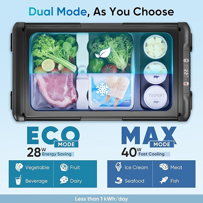 12 Volt Refrigerator - 21QT(20L) Electric Cooler 50Hours Still Keep Cool, Portable Refrigerator APP Control -4℉~68℉, Car Refrigerator 12/24V DC 100-240V AC for Travel Camping Truck RV Boat
