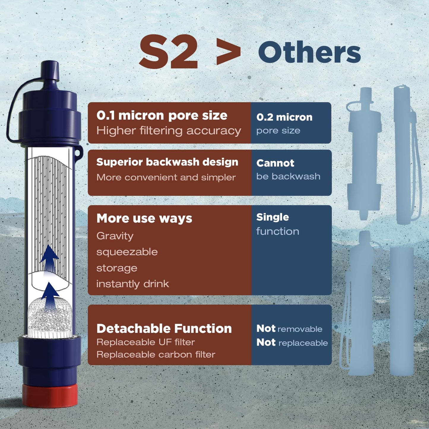Membrane Solutions S2 Detachable Water Filter Straw, 4-Pack