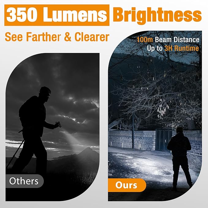 EverBrite Mini LED Flashlight, Zoomable High Lumens 350LM, 3 Modes, 3AAA Batteries Included, Compact Handheld Flash Light for Camping, Emergency, Home ??Grey