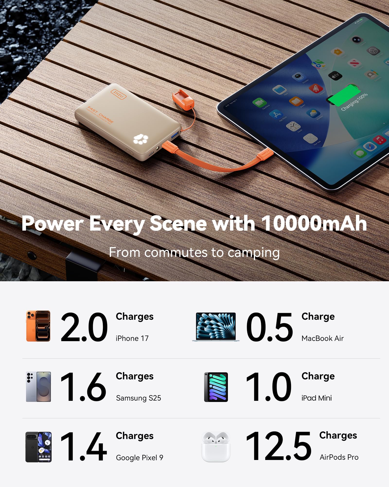 INIU 45W Fast Charging Portable Charger, Smaller 10000mAh Travel Power Bank