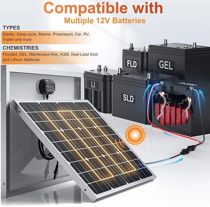 12V Waterproof Solar Battery Trickle Charger & Maintainer - 50 Watts Mono Solar Panel Built-in UltraSmart MPPT Charge Controller + Adjustable Mount Brackets for Pole Dia 2.35-4.0inch/60-100mm