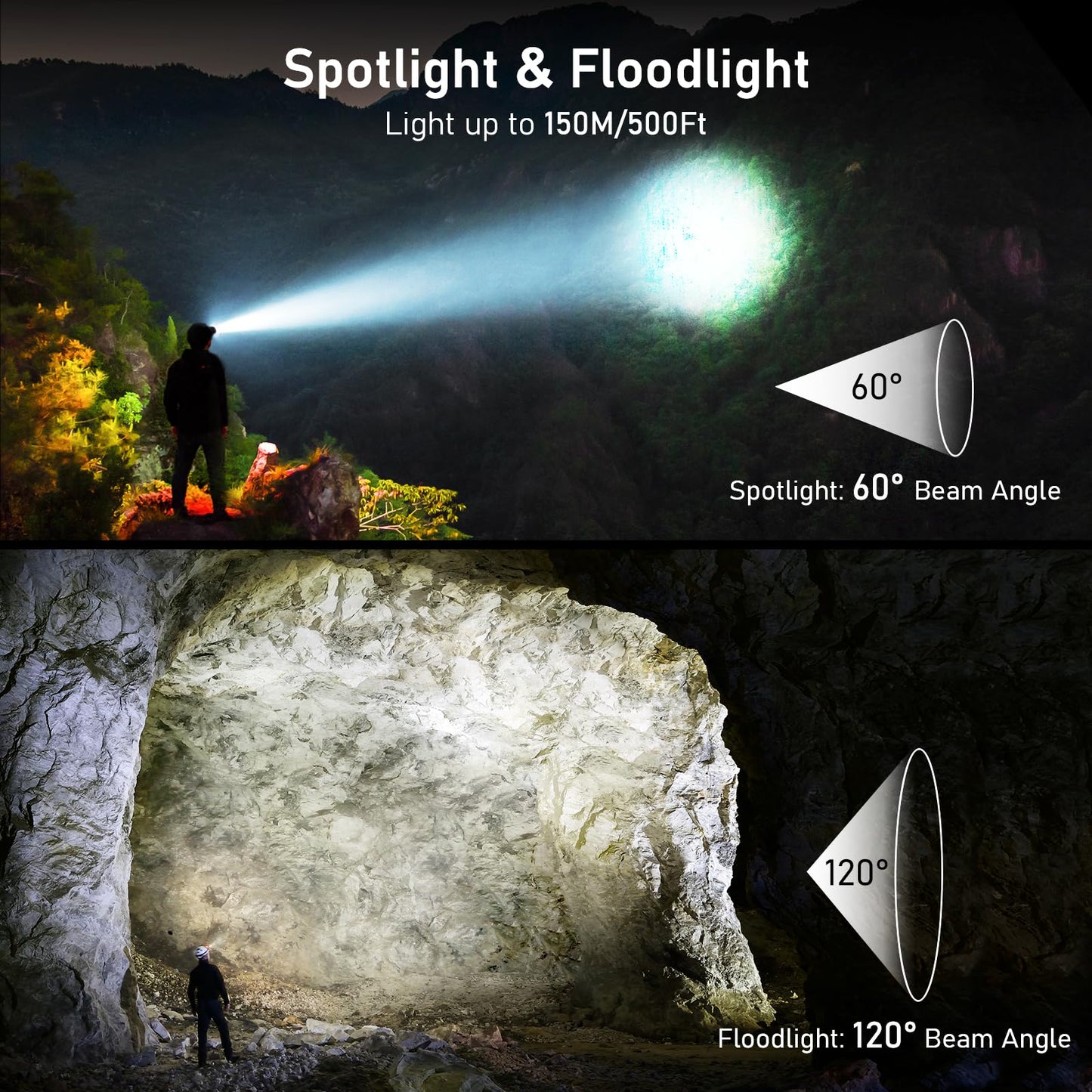 Blukar LED Headlamp Rechargeable, 2000L Super Bright Headlight Flashlight