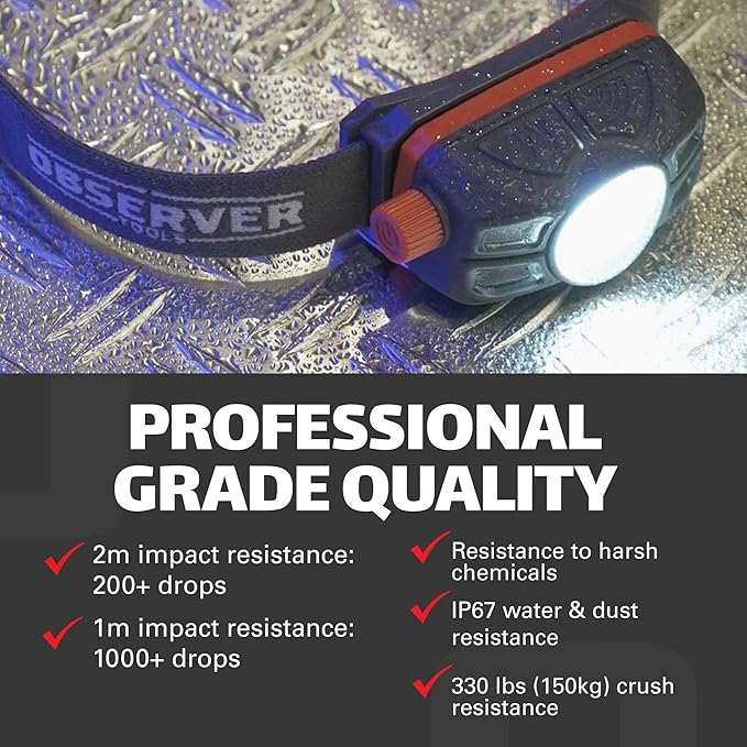 Rechargeable LED Headlamp Waterproof - Hiking Camping Outdoors Flashlight Head Lamp - Hard Hat Work Light w/Motion Sensor for Adults - Gift