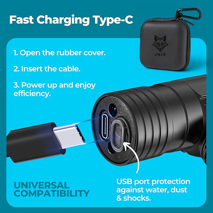 JHIX Rechargeable LED Headlamp, USB-C, Utra Durable, Shockproof and Waterproof, Survives 3M Drops, Submersible and Impact-Resistant, Perfect for Camping, Heavy-Duty Work, and Adventure.