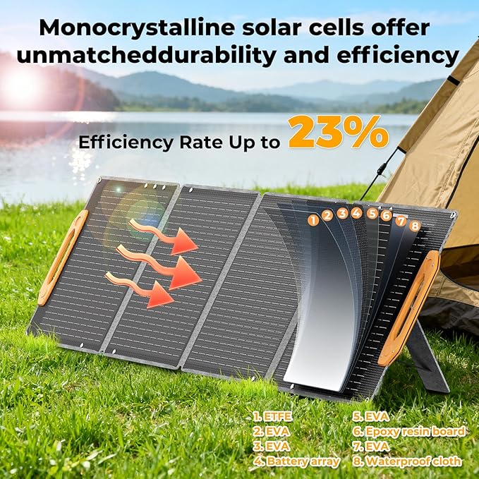 100W Foldable Solar Panel Charger, 18V Monocrystalline with USB-C & USB-A (18W Max), 10-in-1 DC/MC4 Outputs, IP67 Waterproof, ETFE High-Efficiency for RV, Camping, Van, Power Station