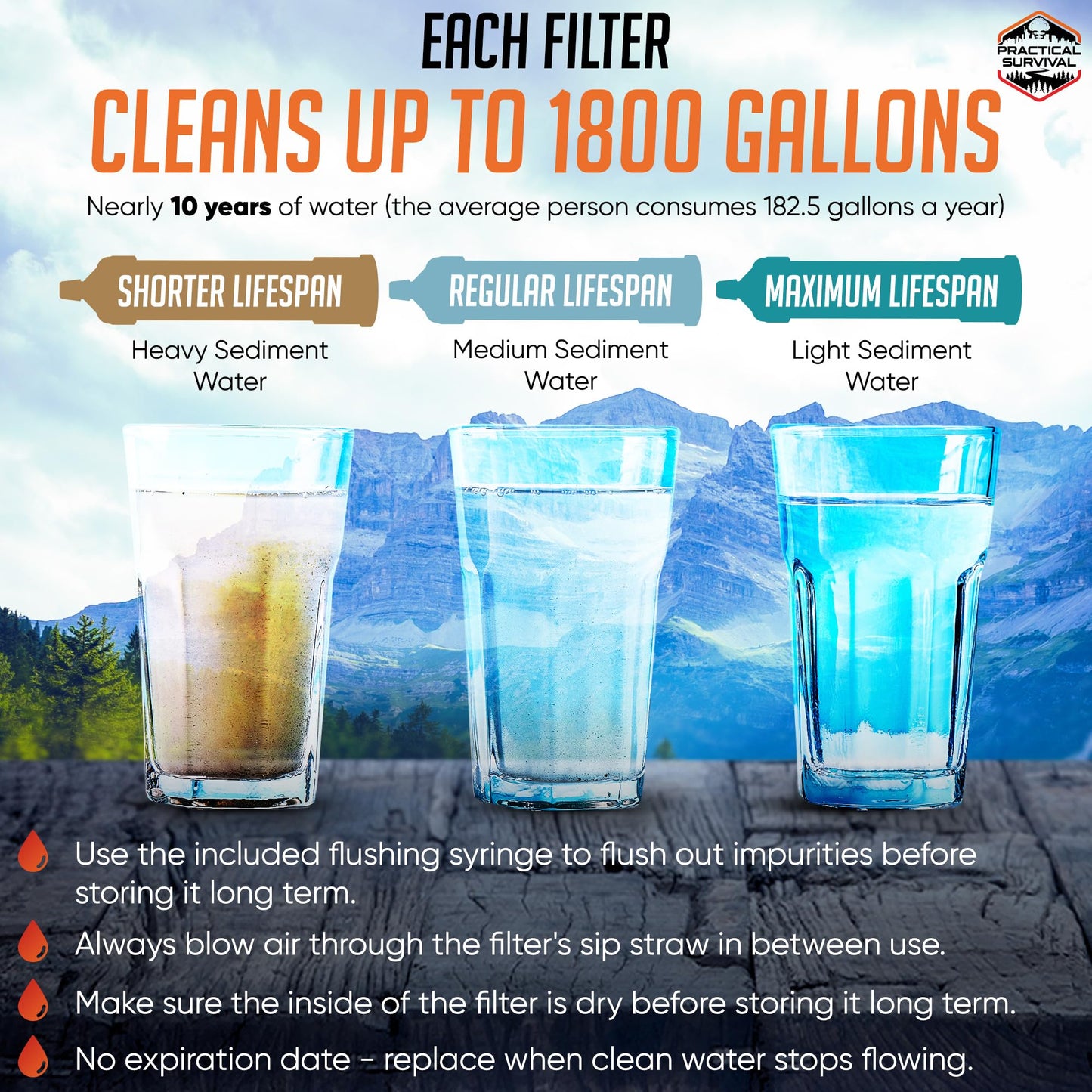 5 High-Capacity Emergency Water Straws – Lightweight, Reusable, 1800-gallon Filters for Camping