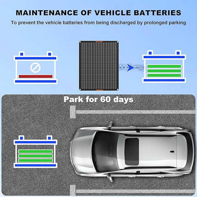 20W 12V Solar Battery Trickle Charger Maintainer Portable Waterproof Power Solar Panel Trickle Charging Kit for Car Automotive Motorcycle Boat Marine Snowmobile Watercraft RV